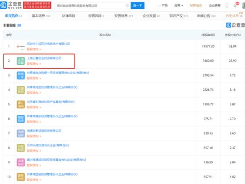 微眾信科IPO成功過會，云鑫創(chuàng)投為第二大股東，探索互聯(lián)網信息服務新藍圖