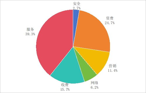 工業(yè)和信息化部發(fā)布2025年第二季度電信服務質量通告，聚焦互聯(lián)網信息服務規(guī)范提升