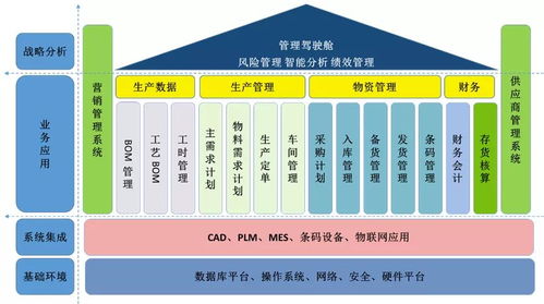 渤海活塞 智能工廠(chǎng)驅(qū)動(dòng)產(chǎn)品全生命周期管理，賦能工業(yè)互聯(lián)網(wǎng)新未來(lái)
