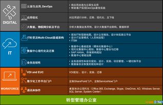 數(shù)字化轉(zhuǎn)型中的咨詢服務(wù) 價值導(dǎo)向高于金錢追求